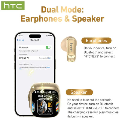 HTC NE72 Electronic In-Ear Headphones - Everyday Earbuds, Tiktok-Compatible, Smart Screen Translation, Dual Touch Media Control, 8+ Hr Playtime, Music & Calls, Charging, Wearable Tech, Secure Earbud Fit, Travel, Work Hacks, Ideal for Content Creators