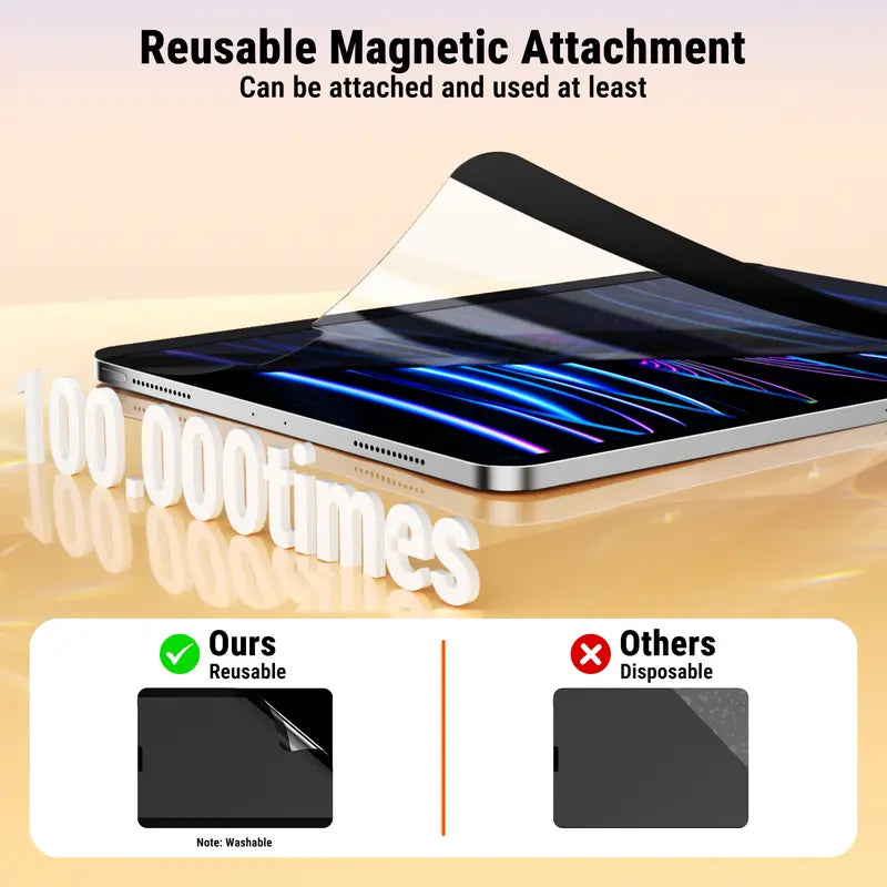 Paper-Feel Screen Protector for Ipad 9Th/8Th/7Th Gen, Pro 11" 4/3/2/1 (2022/2021/2020/2018) & Air 5/4/3 & Pro 10.5", Works with Tempered Glass, Anti-Glare, Reusable, Writing & Drawing